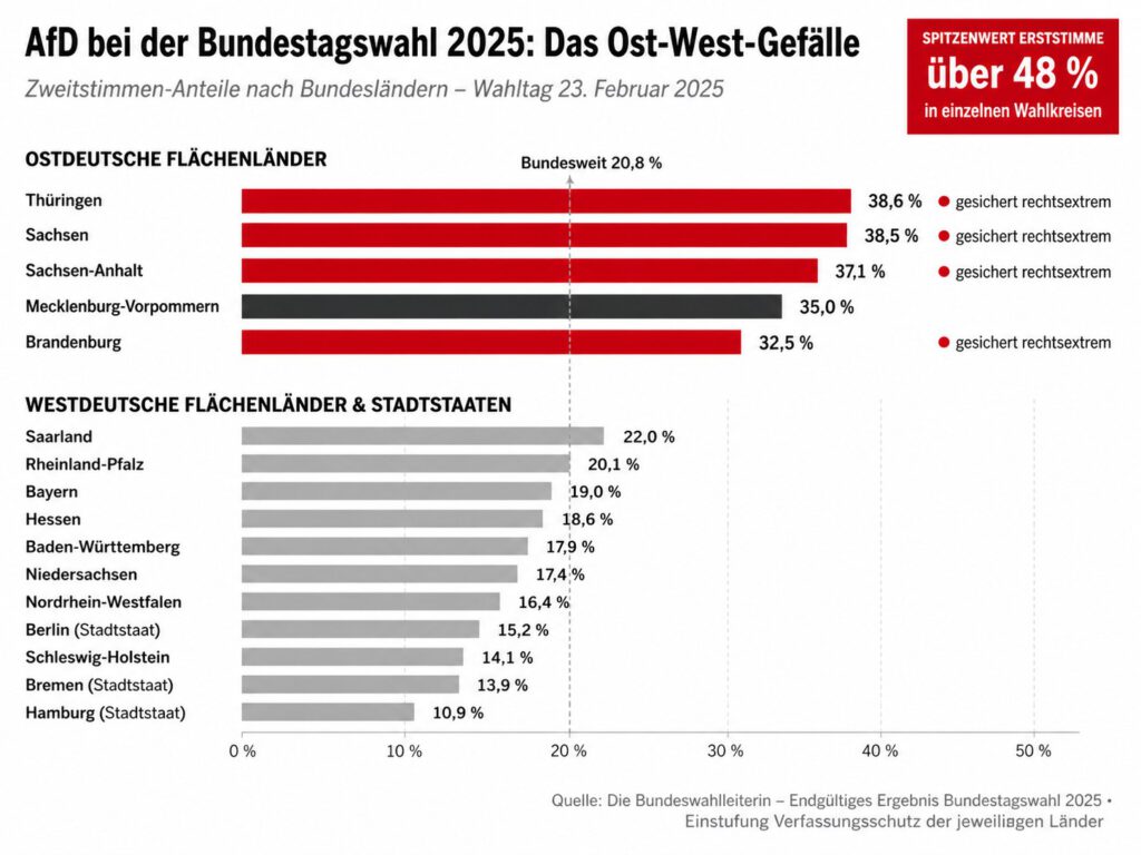 Das rechte Drehbuch: Wie AfD, Identitäre und ihre Vordenker nach Plan die Republik belügen – Abbildung 11