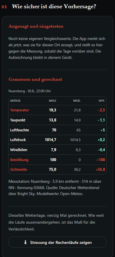 Faktencheck des AMEPRES Wetterdienstes mit gemessenen und berechneten Wetterwerten