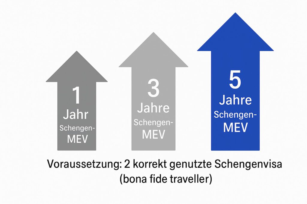 Schengenvisa Türkei 2025