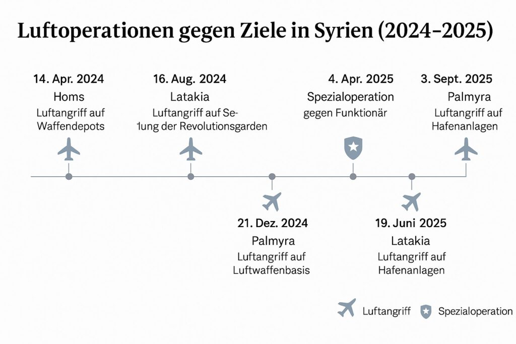 Syrien Israelische luftangriffe 2024 2025